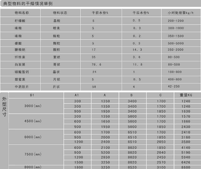 2025新澳门2025原料网1688